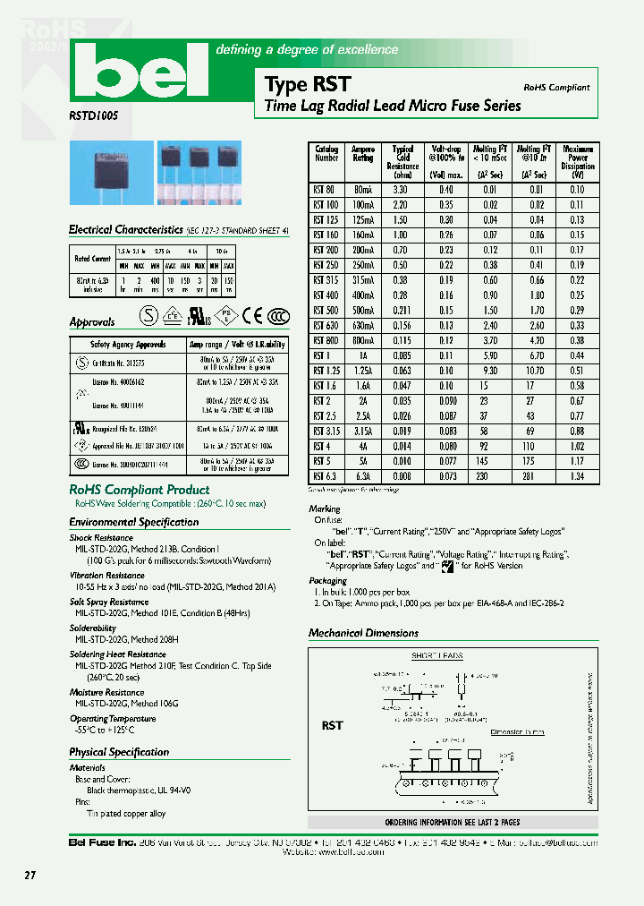 RST2_1136937.PDF Datasheet