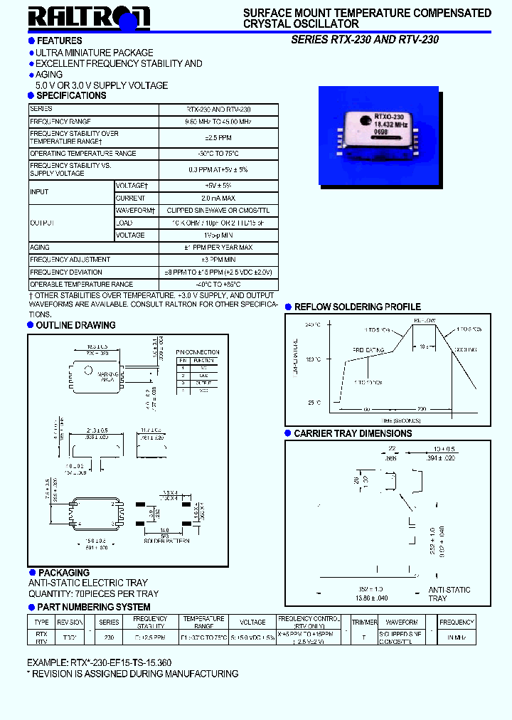 RTX-230_1302942.PDF Datasheet