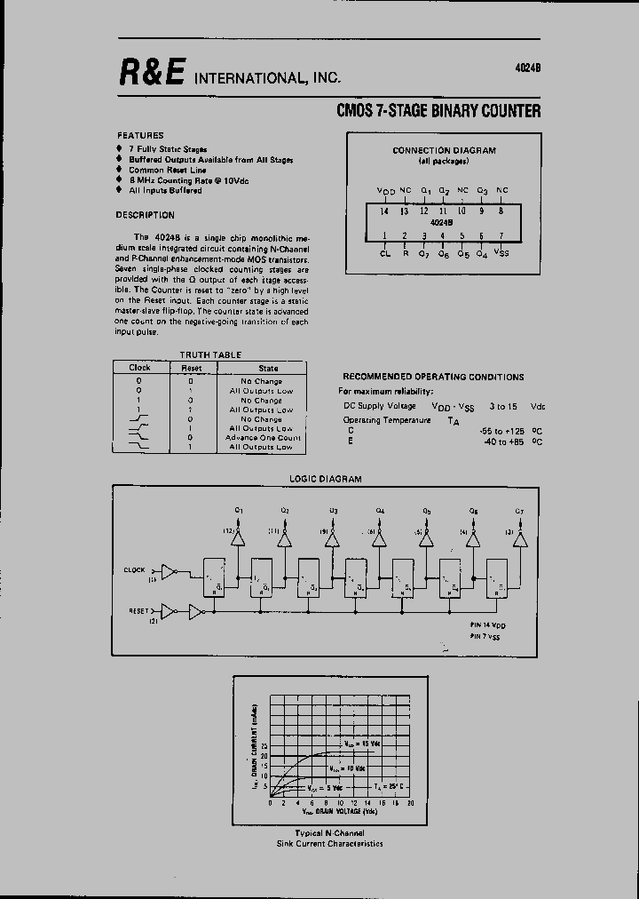 SCL4024B_1069262.PDF Datasheet