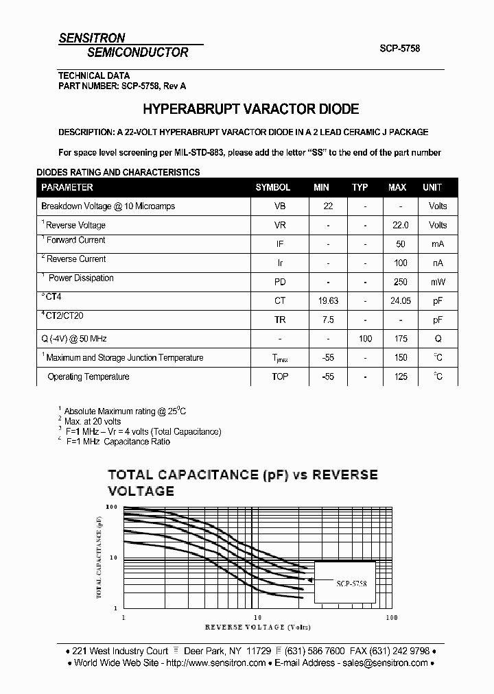 SCP-5758_1091368.PDF Datasheet