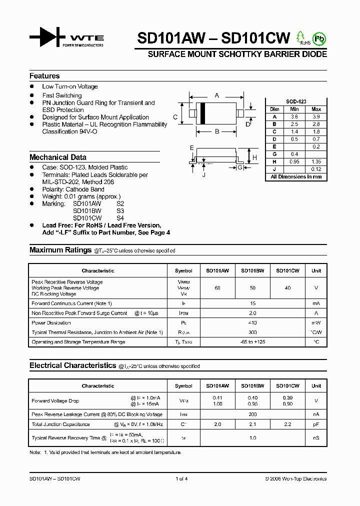 SD101AW_1132438.PDF Datasheet