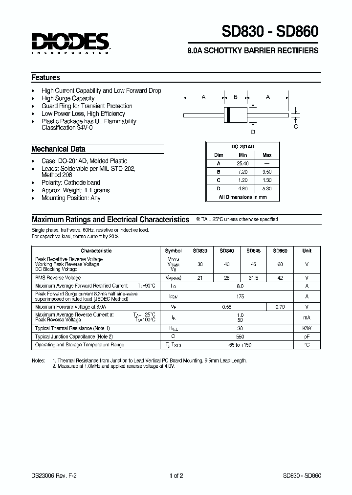 SD860_1306346.PDF Datasheet