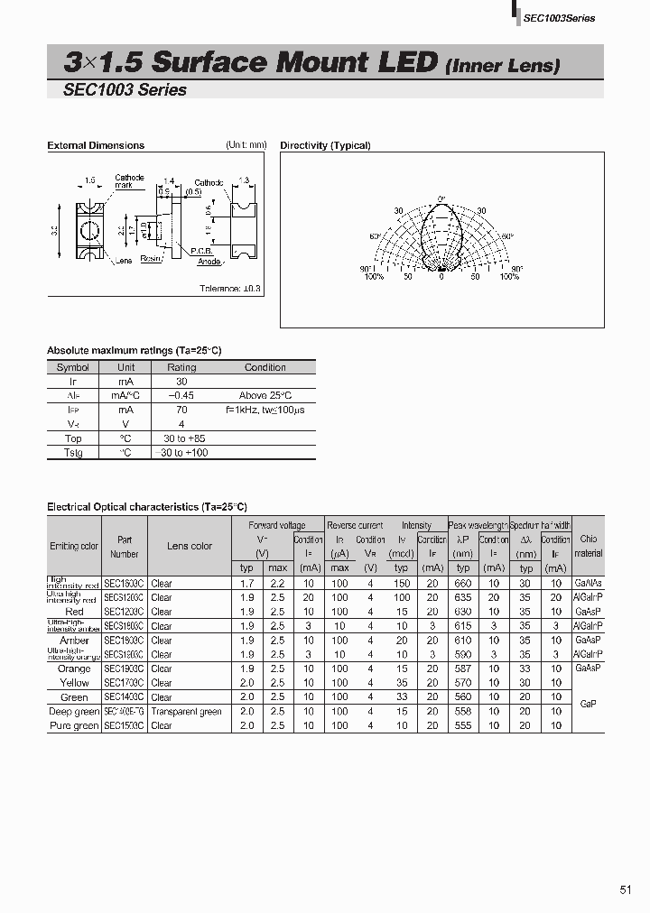 SEC1003_811504.PDF Datasheet