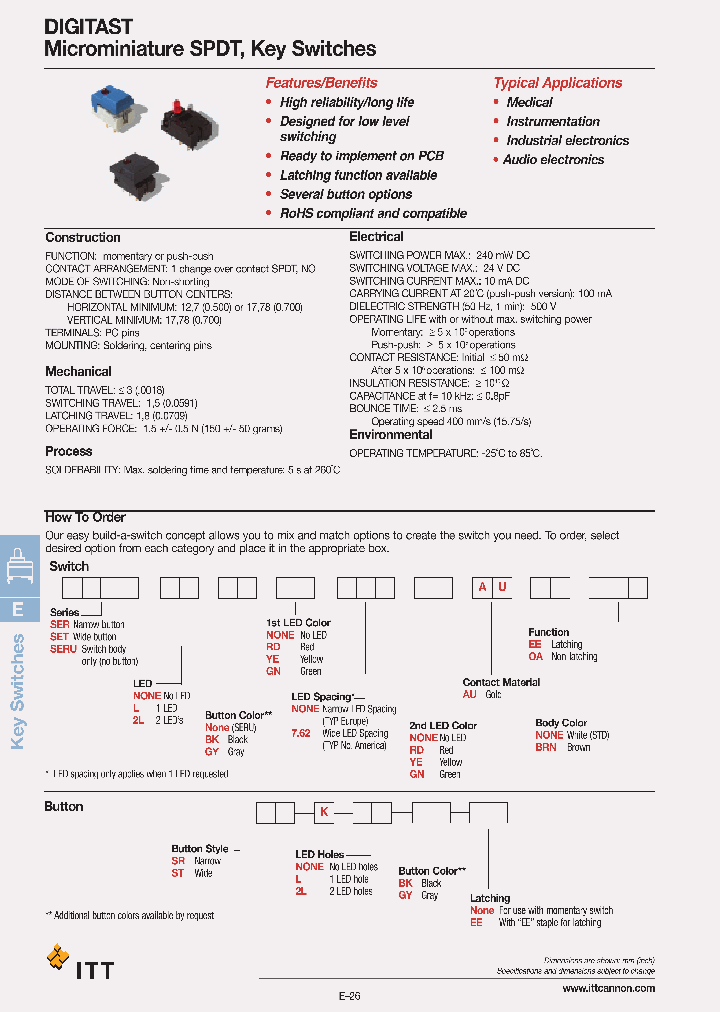 SETRDRDOABRN_1307028.PDF Datasheet