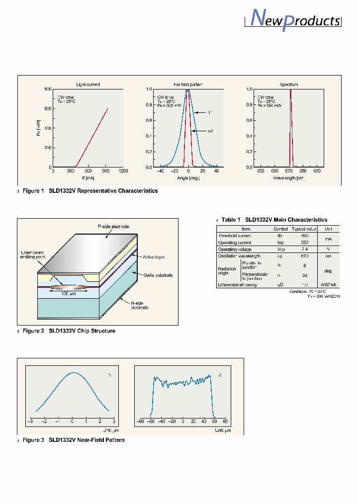 SLD1332V_1057420.PDF Datasheet