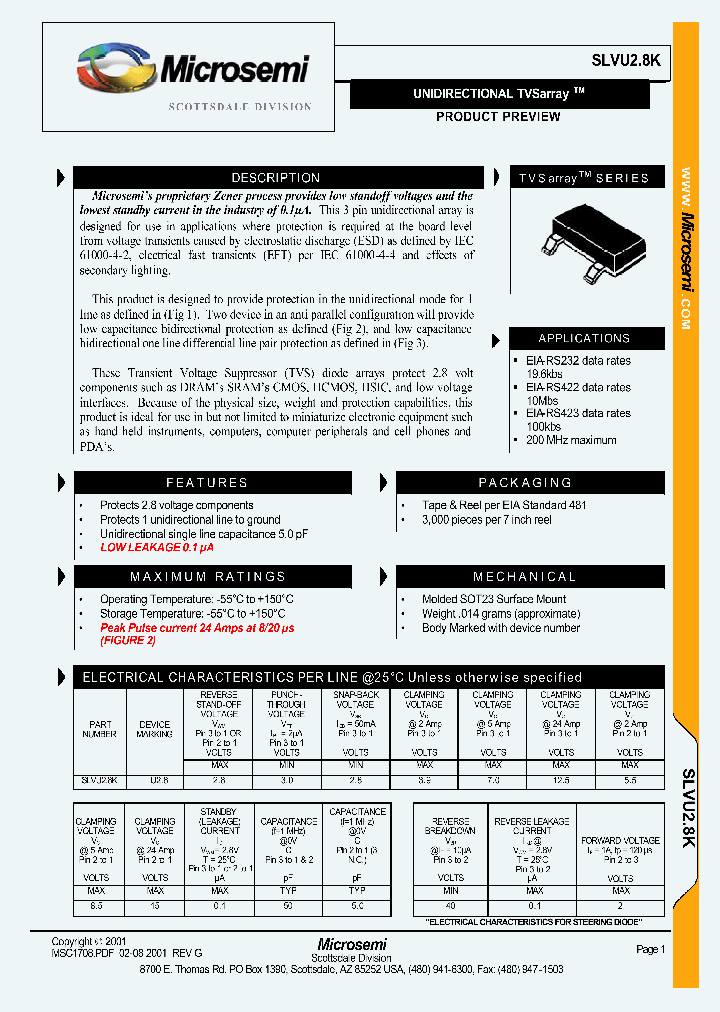 SLVU28K_1310500.PDF Datasheet