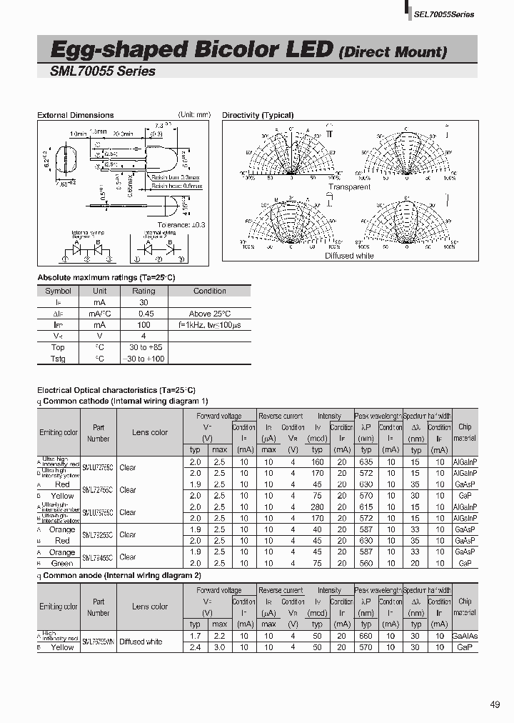 SML70055_1021007.PDF Datasheet