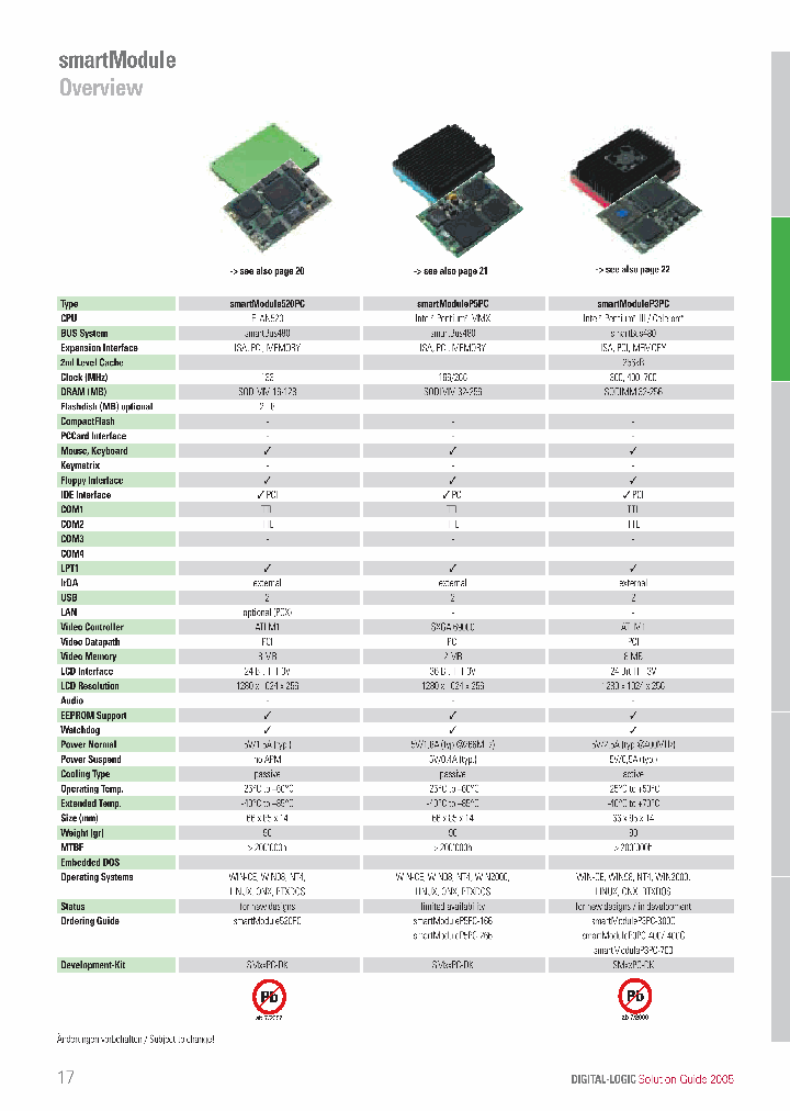 SMXXPC-DK_1311763.PDF Datasheet