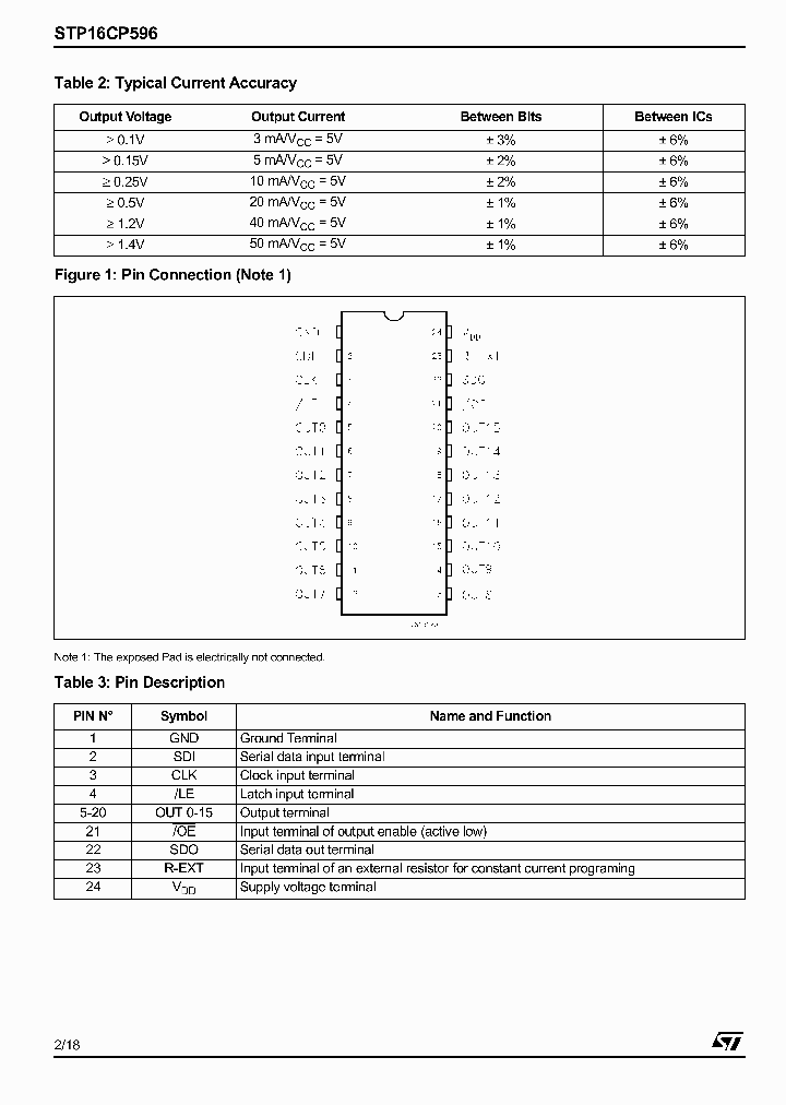 STP16CP596XTTR_1318882.PDF Datasheet