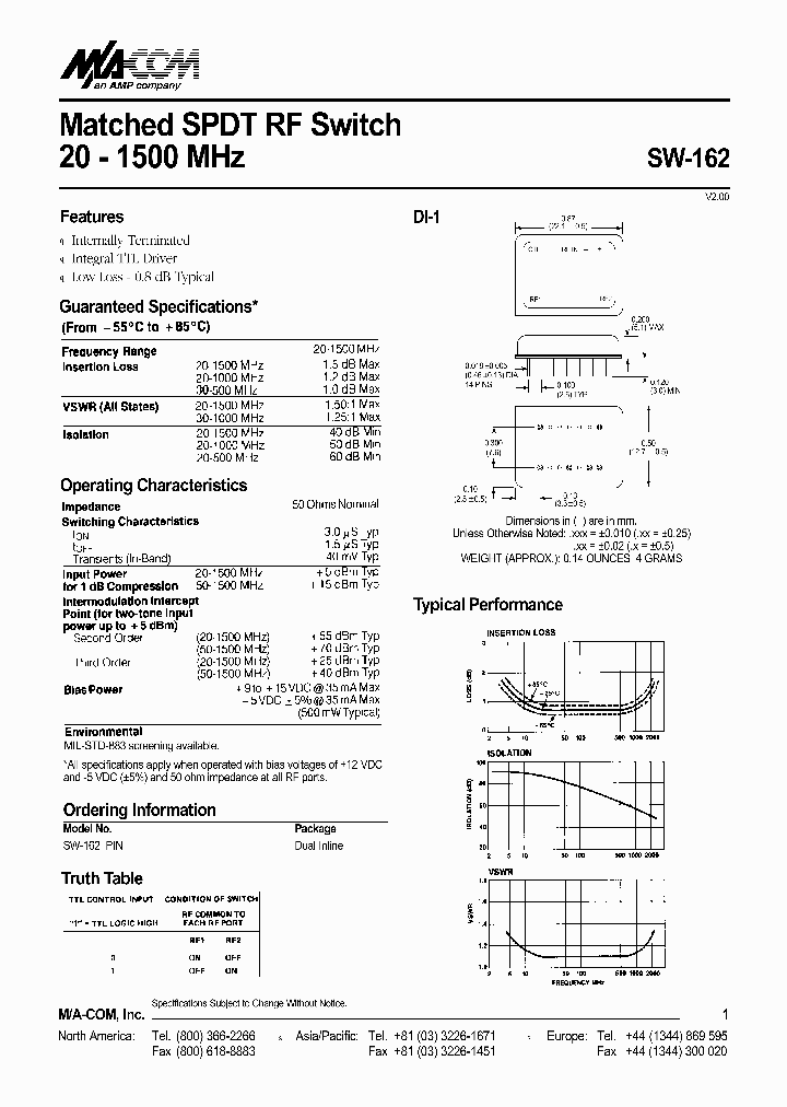 SW-162PIN_1320039.PDF Datasheet