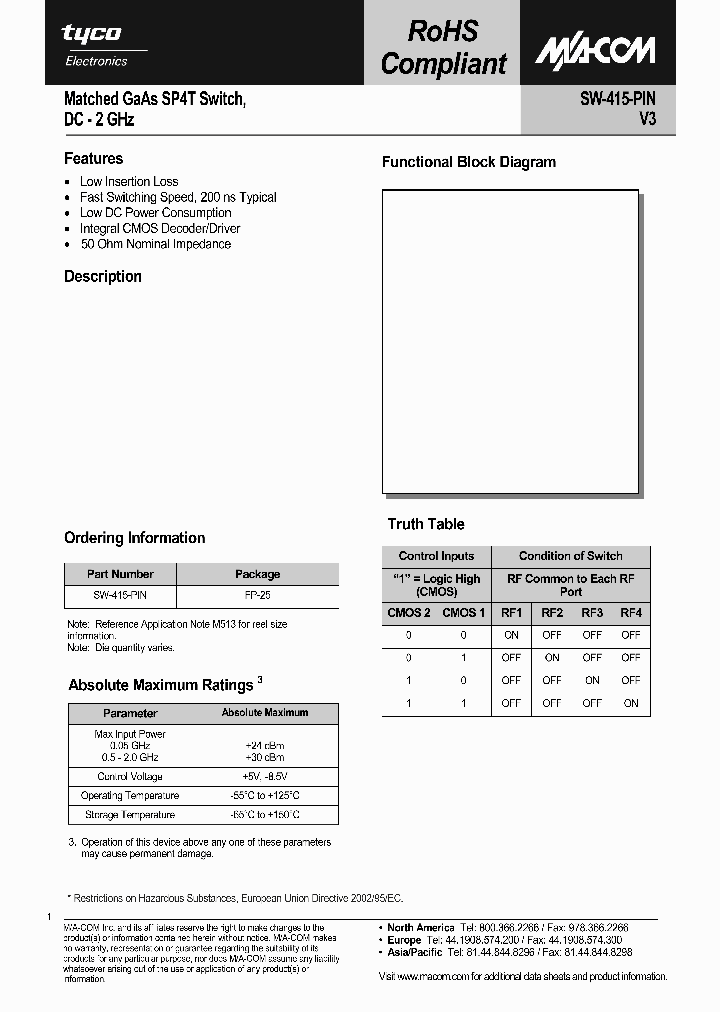 SW-415-PIN_1046798.PDF Datasheet