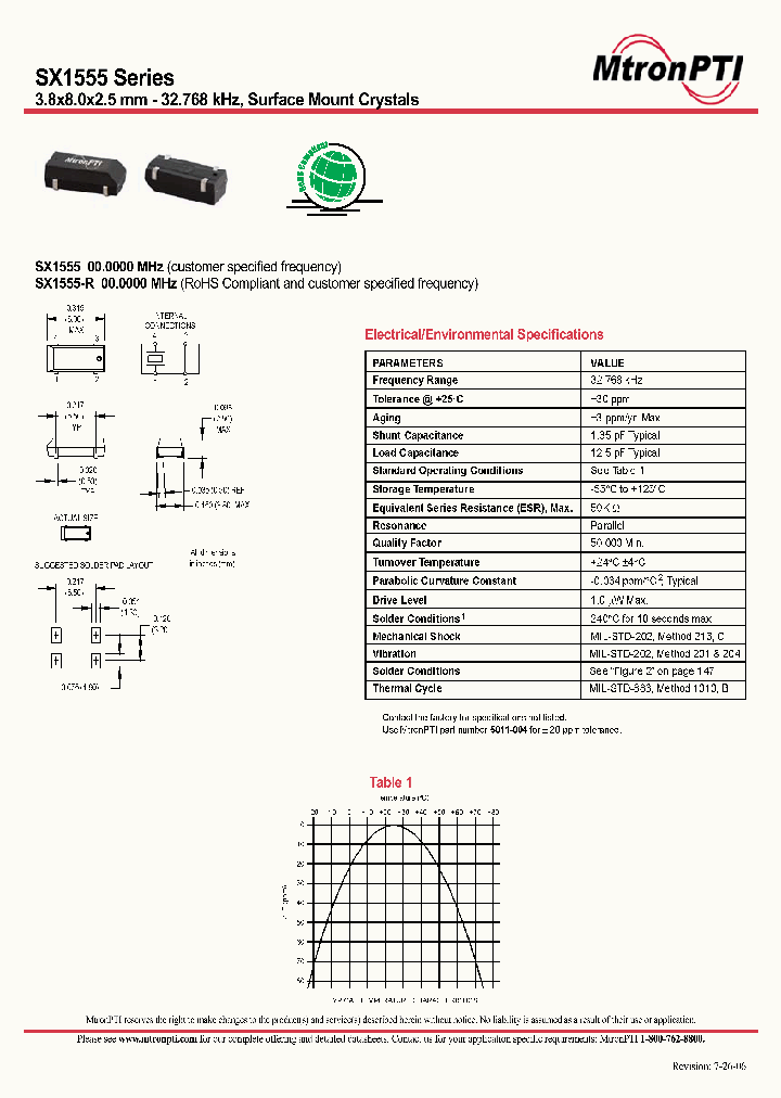 SX1555-R_1320138.PDF Datasheet