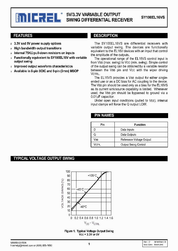 SY100EL16VSKCTR_1092215.PDF Datasheet