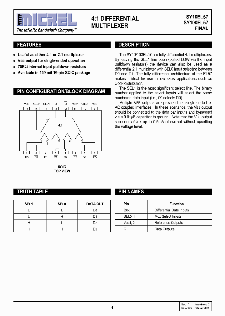 SY100EL57ZC_1064806.PDF Datasheet