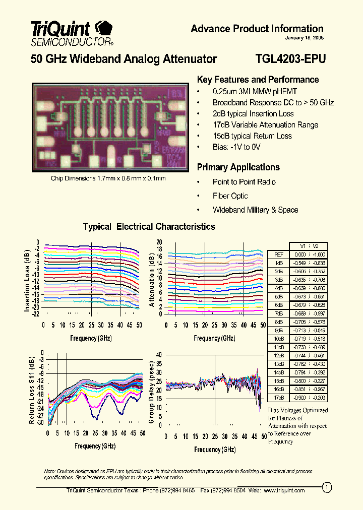 TGL4203-EPU_1324862.PDF Datasheet