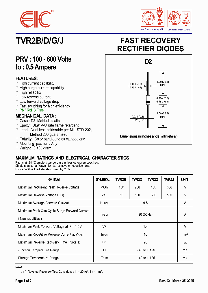 TVR2J_1329859.PDF Datasheet