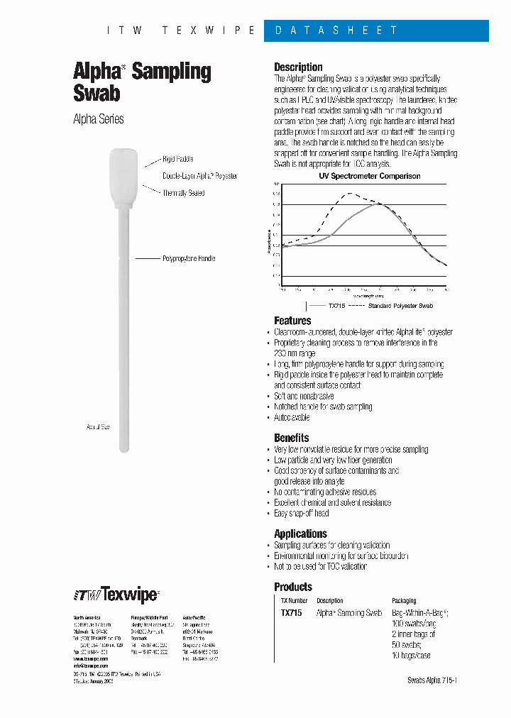 TX715_1329924.PDF Datasheet