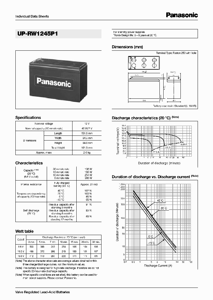 UP-RW1245P1_1332731.PDF Datasheet
