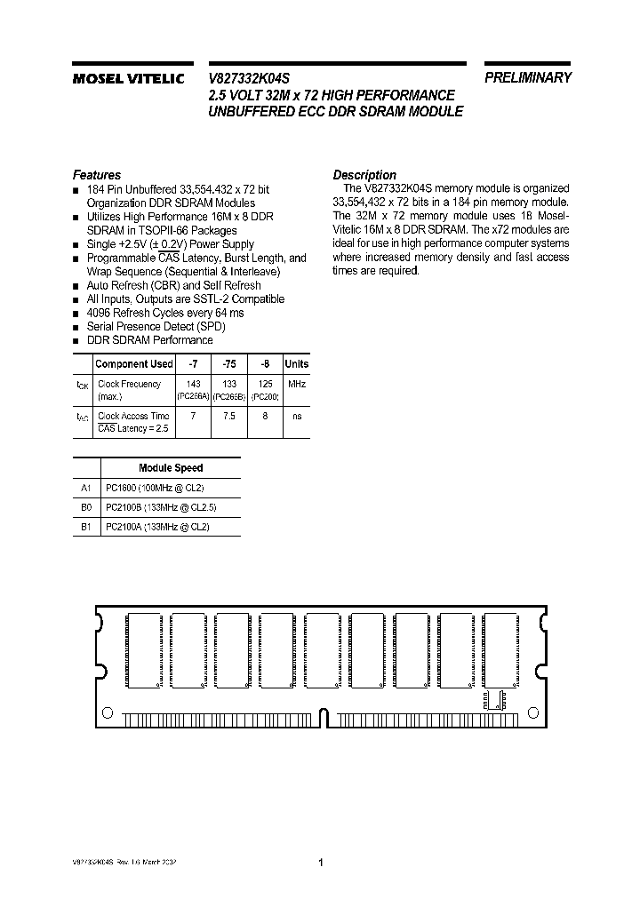 V827332K04S_1334050.PDF Datasheet
