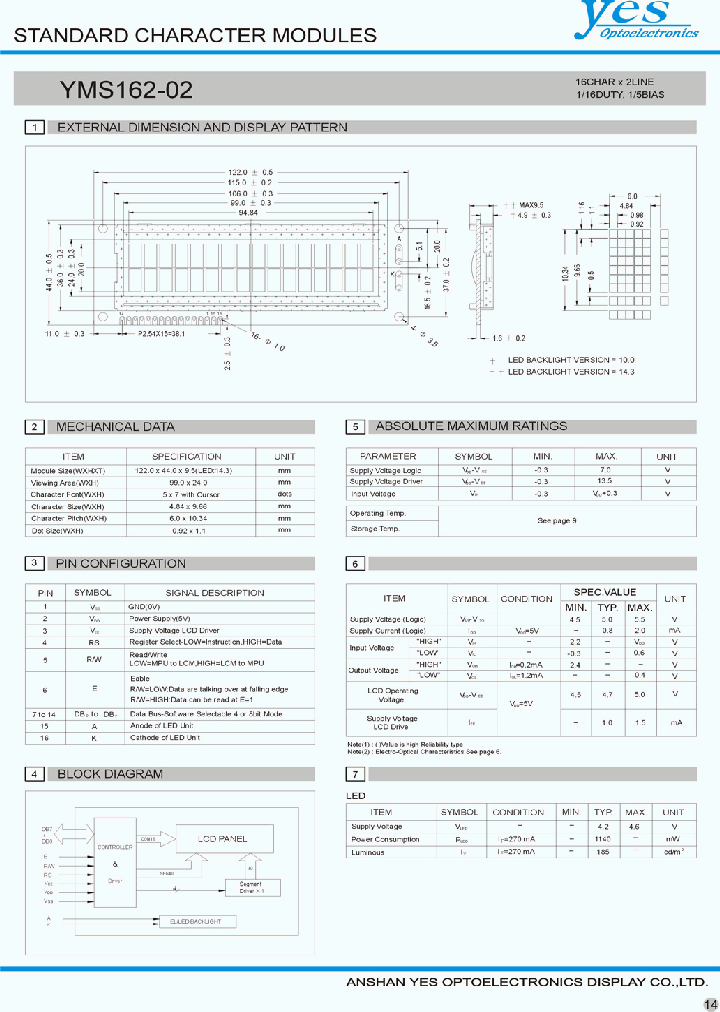 YMS162-02_1338711.PDF Datasheet