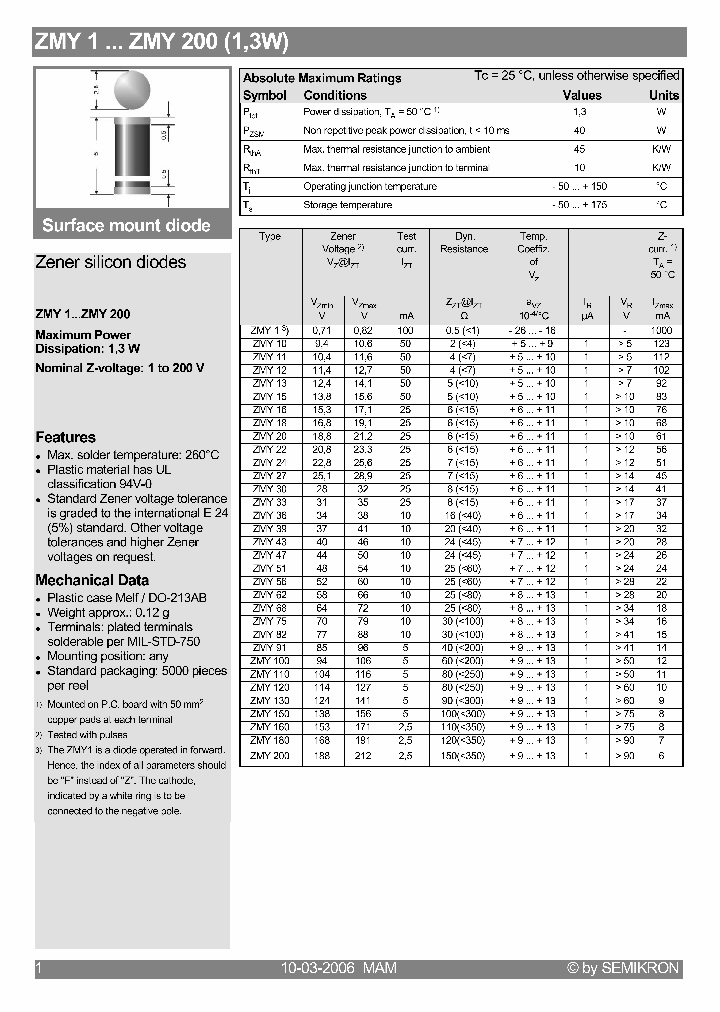 ZMY1_1184205.PDF Datasheet