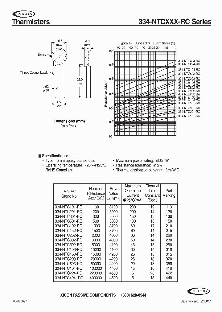 334-NTC501-RC_4147875.PDF Datasheet