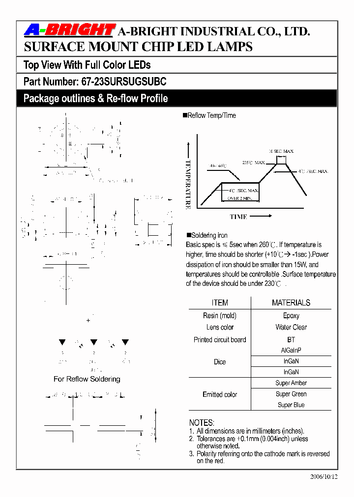 67-23SURSUGSUBC_4136191.PDF Datasheet