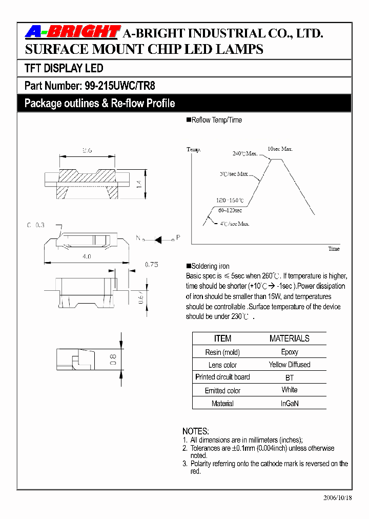99-215UWC-TR8_4136189.PDF Datasheet
