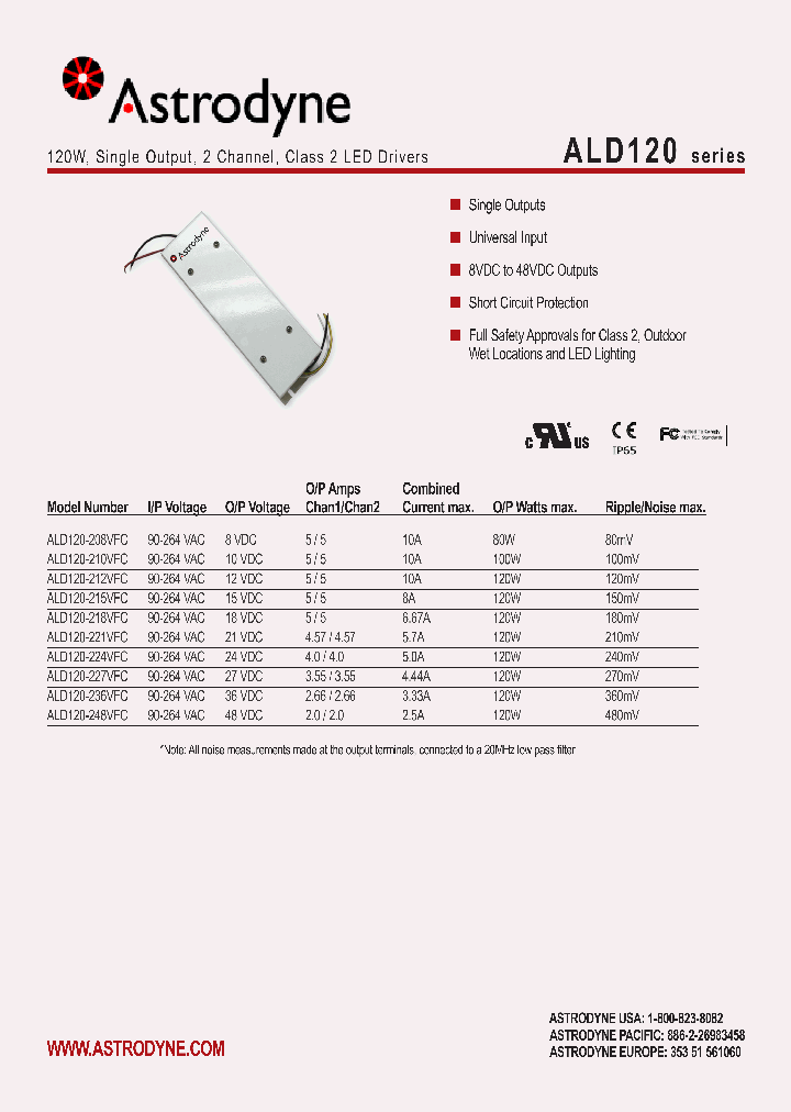 ALD120-212VFC_4134731.PDF Datasheet