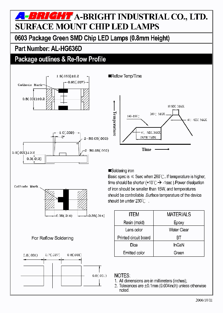 AL-HG636D_4143662.PDF Datasheet