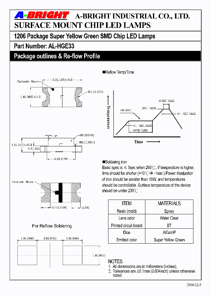AL-HGE33_4143659.PDF Datasheet