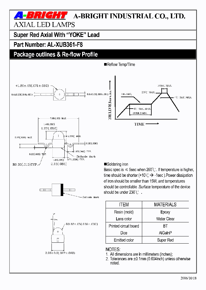 AL-XUB361-F8_4143006.PDF Datasheet
