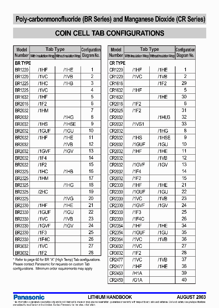 BRCR20161F2_4163079.PDF Datasheet