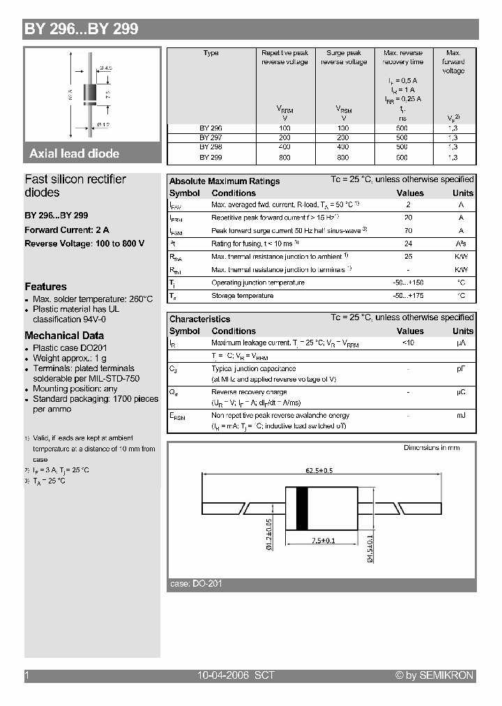 BY29606_4127327.PDF Datasheet