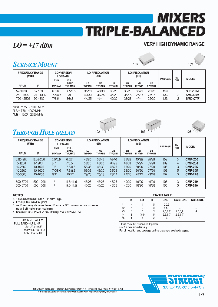CMP-205_4140434.PDF Datasheet