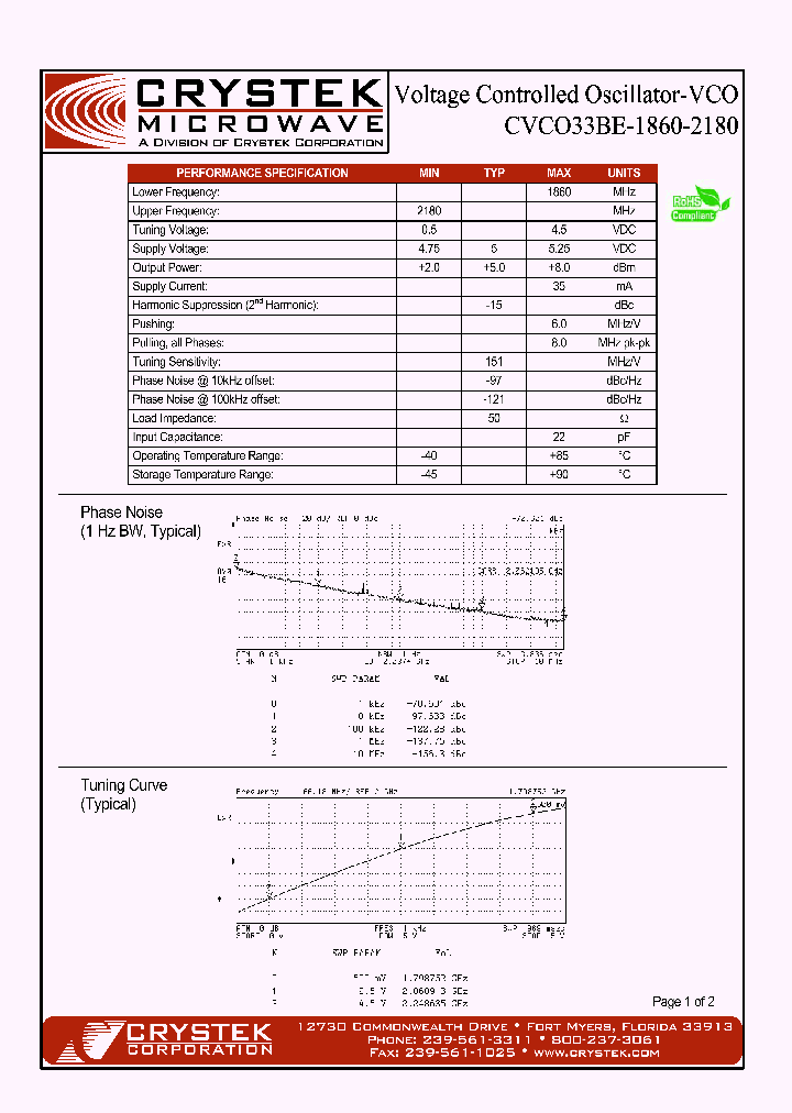 CVCO33BE-1860-2180_4162147.PDF Datasheet