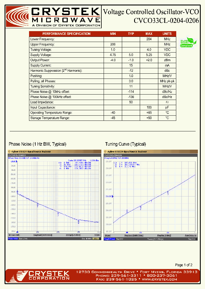 CVCO33CL-0204-0206_4162156.PDF Datasheet