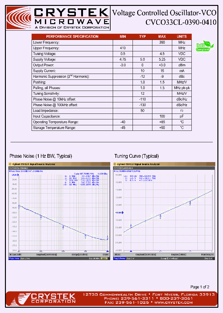 CVCO33CL-0390-0410_4162160.PDF Datasheet