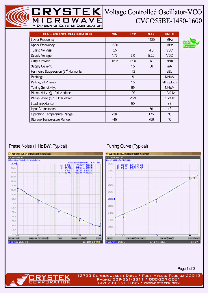 CVCO55BE-1480-1600_4162970.PDF Datasheet