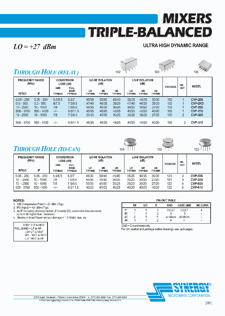 CVP-210_4140431.PDF Datasheet