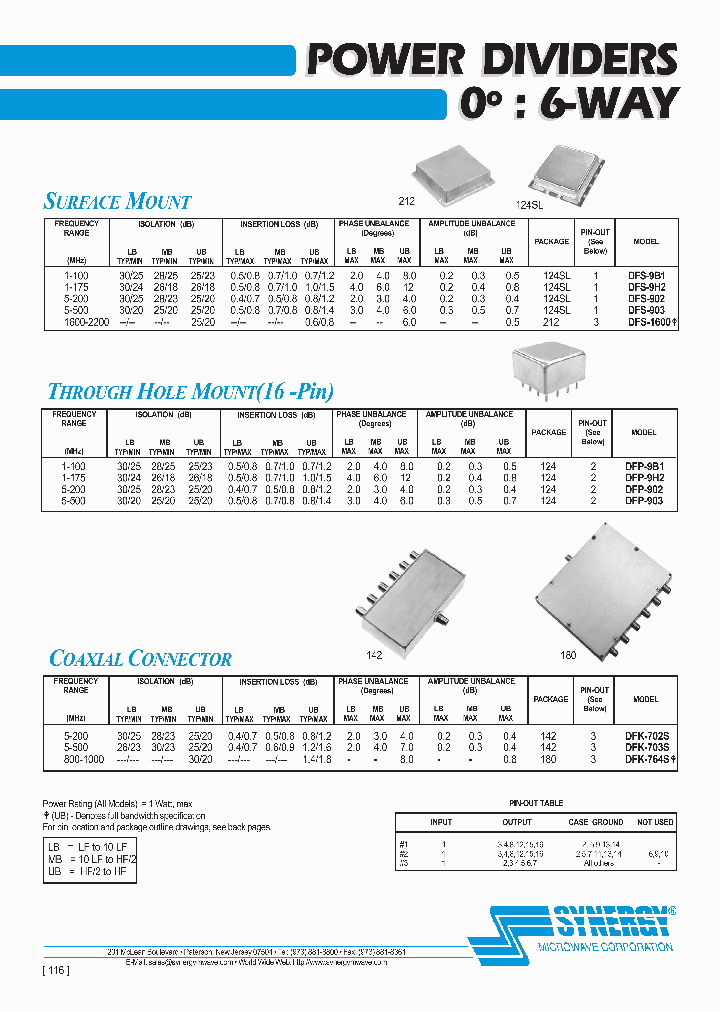 DFS-902_4139629.PDF Datasheet