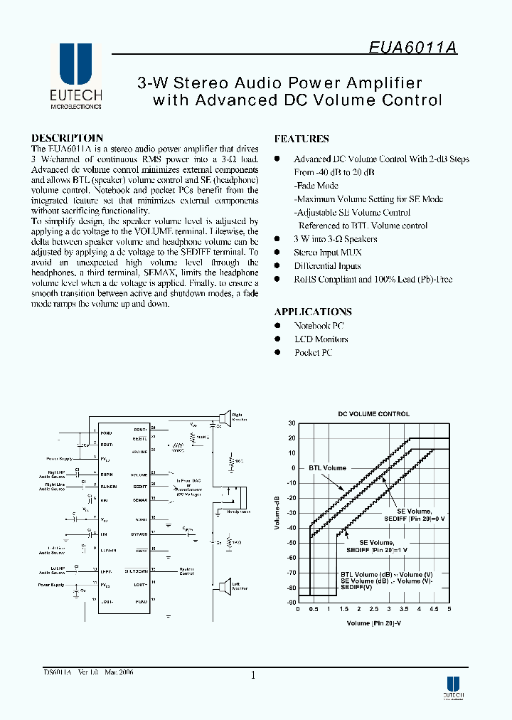EUA6011AQIT1_4129169.PDF Datasheet