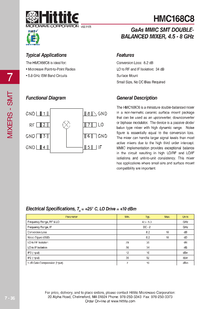HMC168C806_4129009.PDF Datasheet