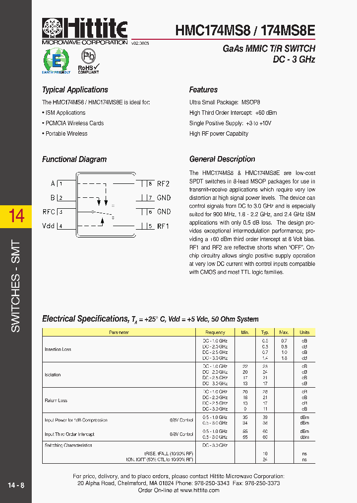 HMC174MS805_4129006.PDF Datasheet