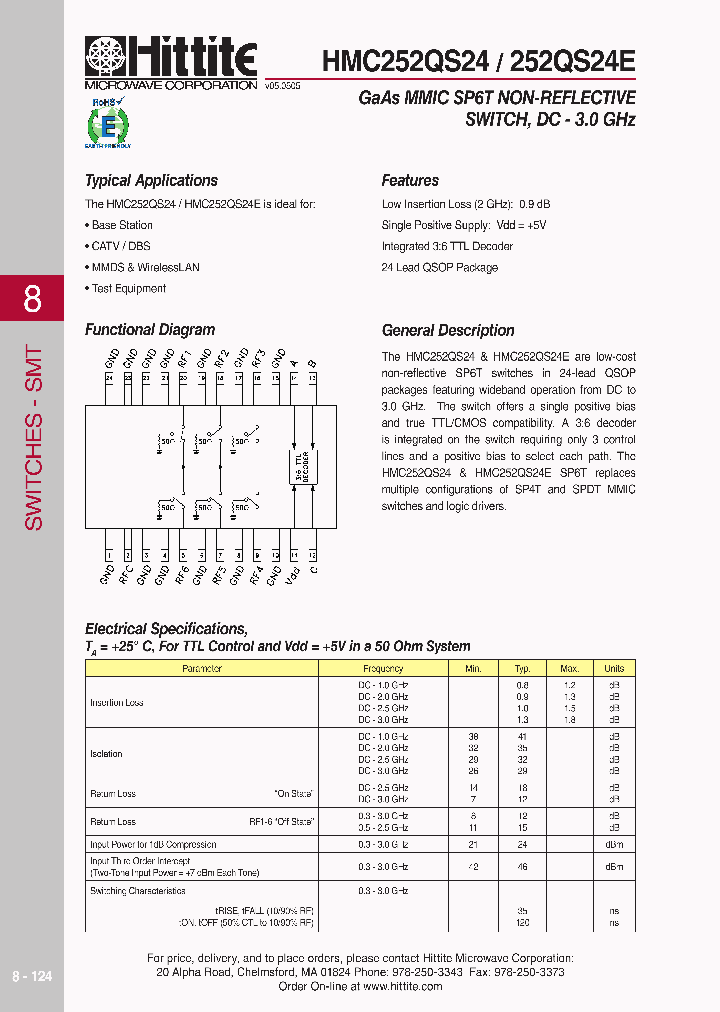 HMC252QS2406_4138666.PDF Datasheet