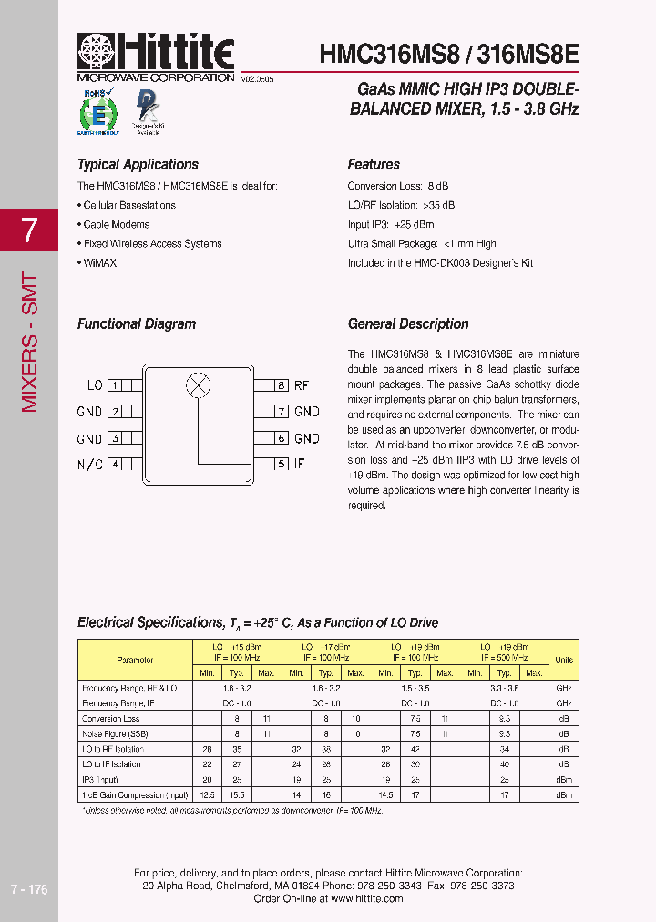 HMC316MS806_4138631.PDF Datasheet