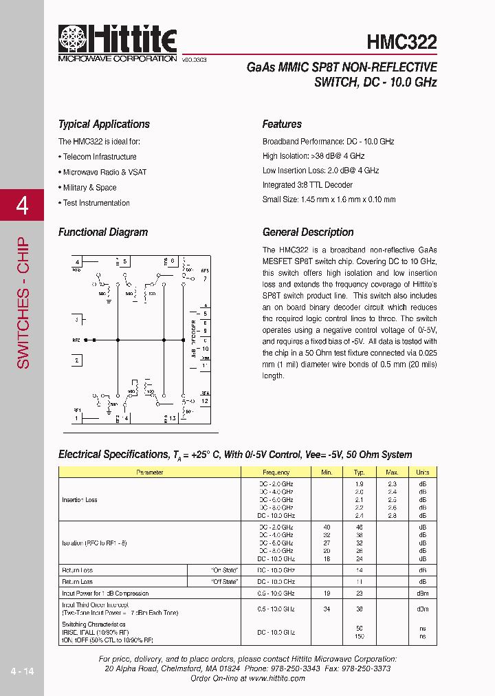 HMC32206_4138626.PDF Datasheet