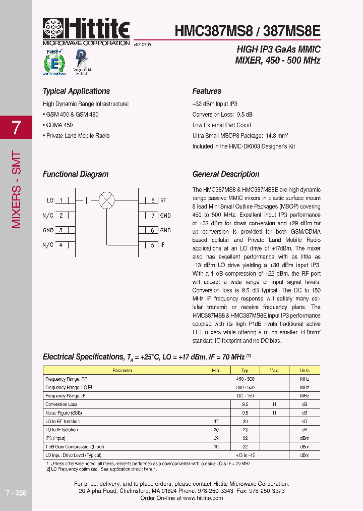 HMC387MS806_4138394.PDF Datasheet