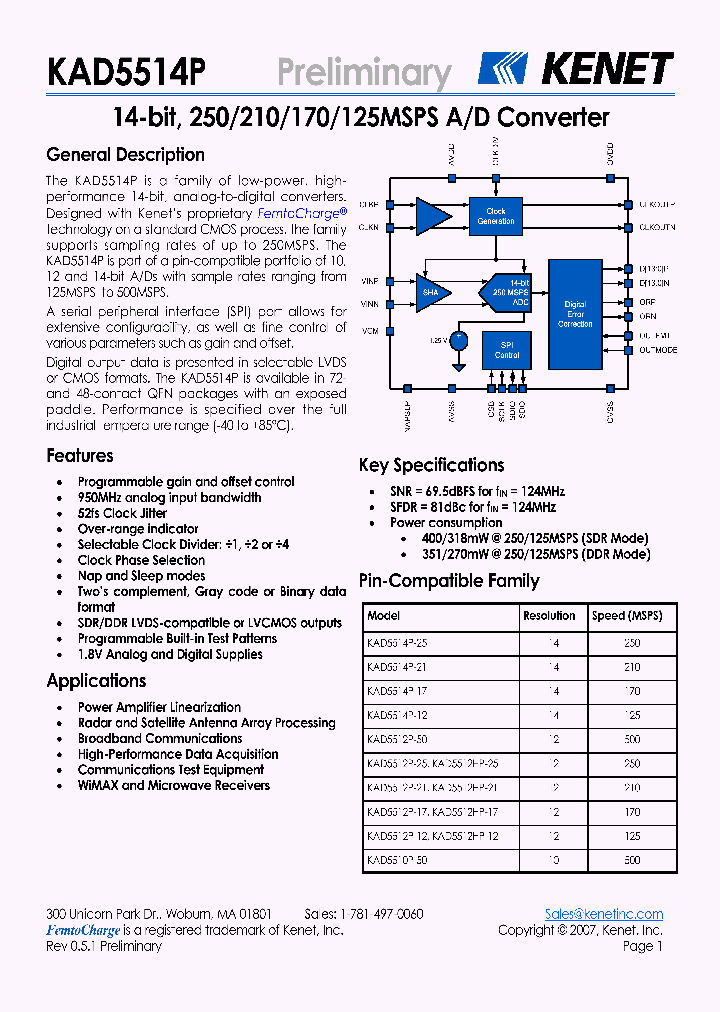 KAD5514P_4154370.PDF Datasheet