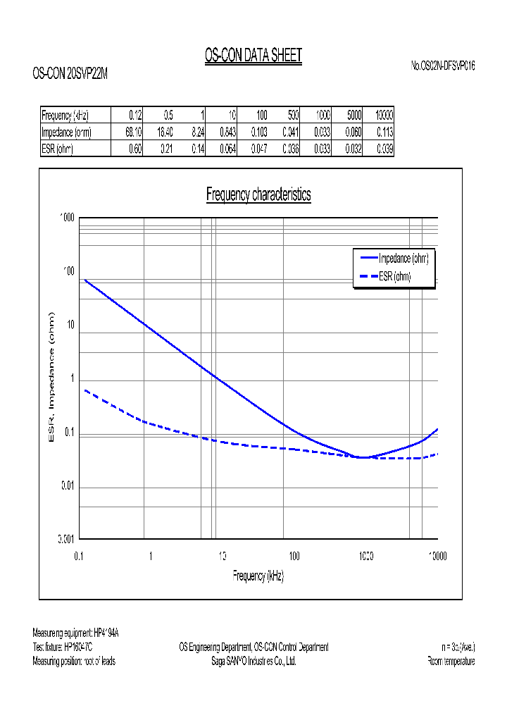 OS-CON20SVP22M_4101793.PDF Datasheet